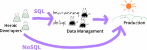 Read more about the article Bazy NoSQL jako implementacje wzorców struktur informacji