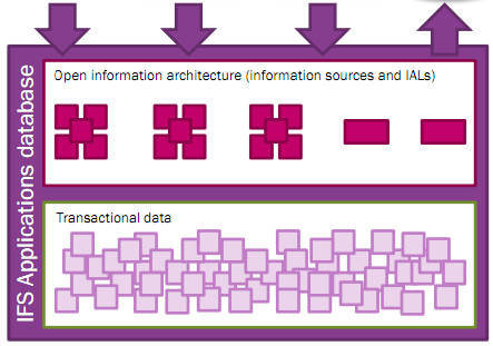 Read more about the article Frameworks Introduction – czyli jak się psuje dobre ERP