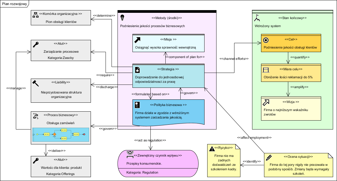 Read more about the article Większa elastyczność i lepsza obsługa klienta na szczycie listy życzeń użytkowników systemów ERP
