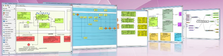 Read more about the article CASE czyli komputerowe wspomagania analizy i projektowania systemów