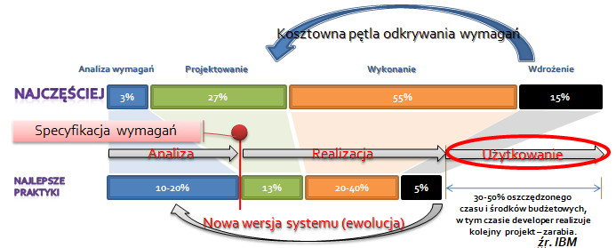 Read more about the article A jeżeli klient nie ma kompetencji do wykonania analizy