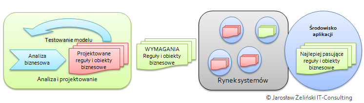 Read more about the article Jak sprawić, by wdrożenie się udało