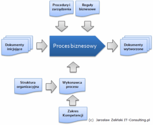 Read more about the article Business Process Manifesto