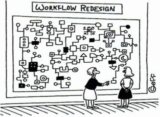 Read more about the article Przepływ pracy i dokumentów – czego wymagać