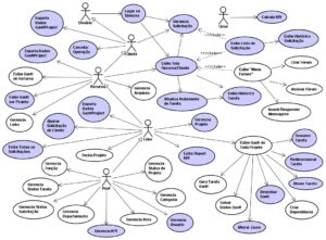 Read more about the article Transformacja modelu procesów biznesowych na model przypadków użycia