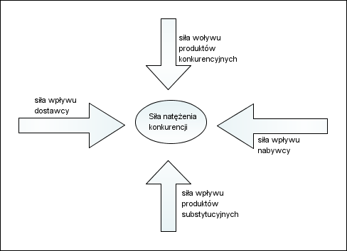 Read more about the article Model biznesowy czyli po co mi te procesy przed wdrożeniem ERP czy CRM…