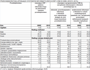 Read more about the article Plany na 2012 rok – do kogo uderzać…