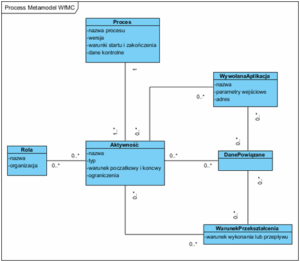 Read more about the article Problem z wzorcem State Machine czyli ile Cię kosztuje workflow