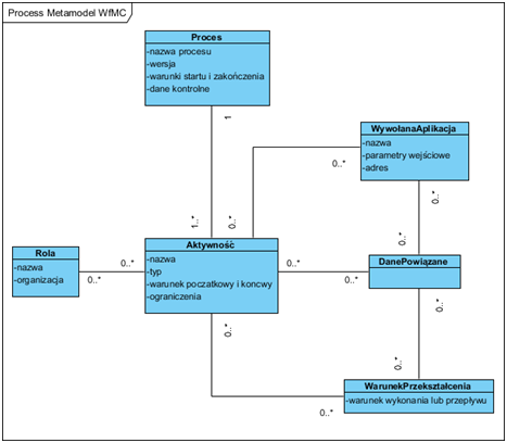 You are currently viewing Problem z wzorcem State Machine czyli ile Cię kosztuje workflow
