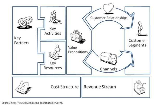 You are currently viewing Business Model Canvas