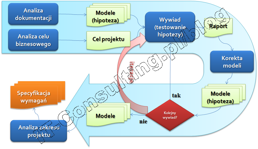 You are currently viewing Troszkę o narzędziach… czyli jak pracuje firma analityka – moja