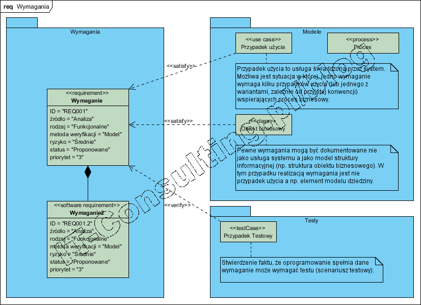 Read more about the article Dokumentowanie wymagań na systemy nie tylko ERP – droga do porażki
