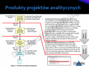 Read more about the article Sprzedam Ci prawa do kodu czyli wielka ściema