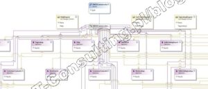Read more about the article Czym jest a czym nie jest tak zwany model dziedziny systemu