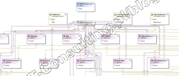 Read more about the article Czym jest a czym nie jest tak zwany model dziedziny systemu