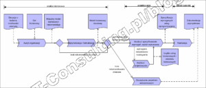 Read more about the article Ach ten opluty wodospad… czyli lessons learned ERP