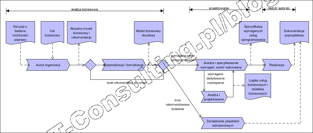 Read more about the article Ach ten opluty wodospad… czyli lessons learned ERP