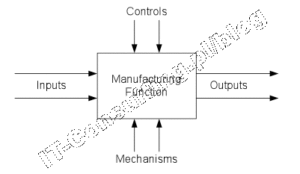 Read more about the article Modelowanie biznesowe czyli sterowanie i mechanizmy