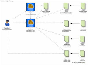 Read more about the article Model UML i stereotypy jako ikony