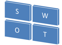 Read more about the article A po co nam ten SWOT