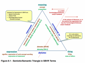 Read more about the article Semantic Core czyli bat na szczegóły