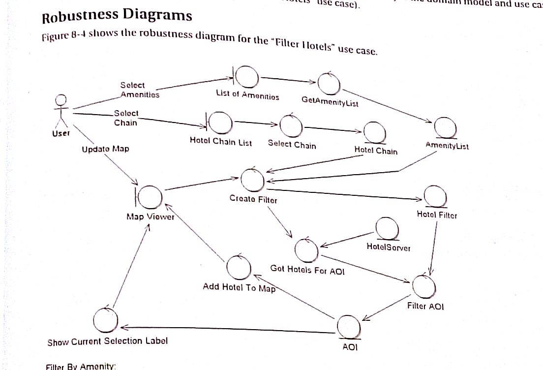 Read more about the article ICONIX jako zwinny proces projektowania oprogramowania z użyciem UML