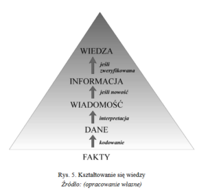 Read more about the article Zarządzanie wiedzą