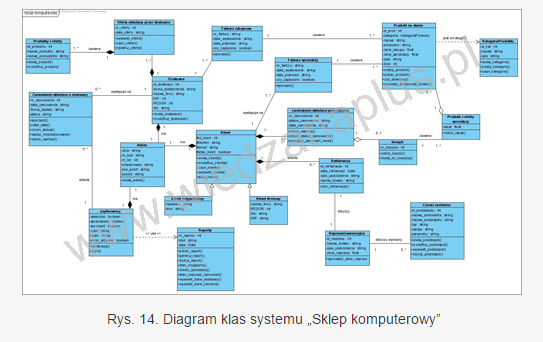 Read more about the article Ten straszny diagram klas