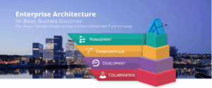 Read more about the article Visual Paradigm 14.0 czyli efektywniejszy analityk
