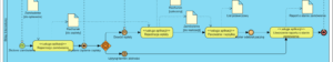 Read more about the article Emocjonujące bramki czyli dogmaty vs. logika