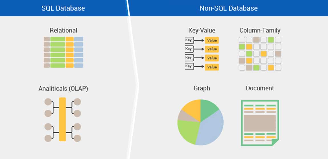 Read more about the article Repozytorium w chmurze – NoSQL