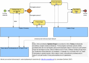 Read more about the article SaaS c.d.