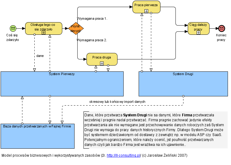 You are currently viewing SaaS c.d.