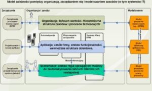 Read more about the article O błędach w modelowaniu