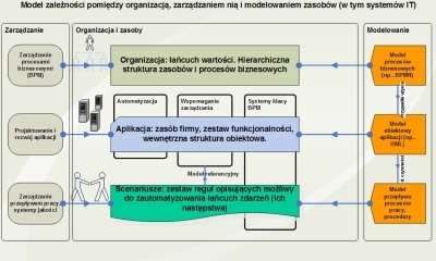 Read more about the article O błędach w modelowaniu