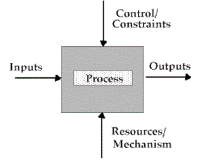 Read more about the article Modelowanie procesów biznesowych: czym nie jest oraz UML vs. ICOM
