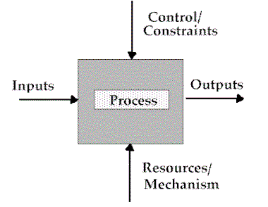 You are currently viewing Modelowanie procesów biznesowych: czym nie jest oraz UML vs. ICOM