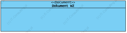 Dokument WZ