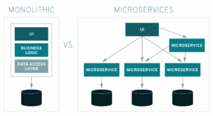 Read more about the article Wzorzec mikro-serwisy i API Gateway